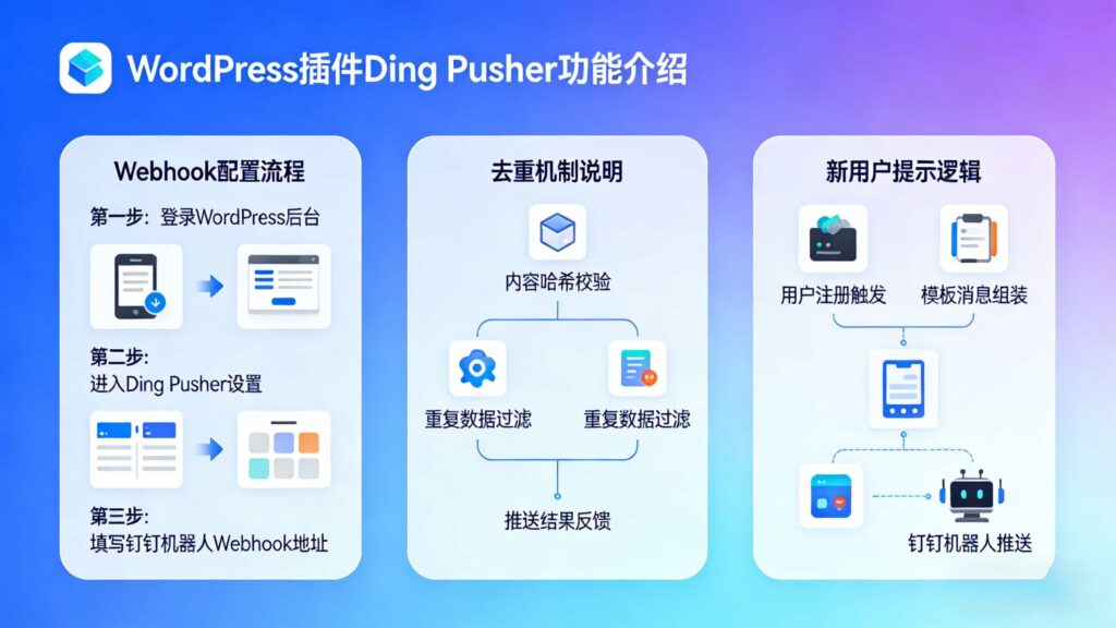 WordPress 钉钉机器人自动推送插件：Ding Pusher （v1.0.4）